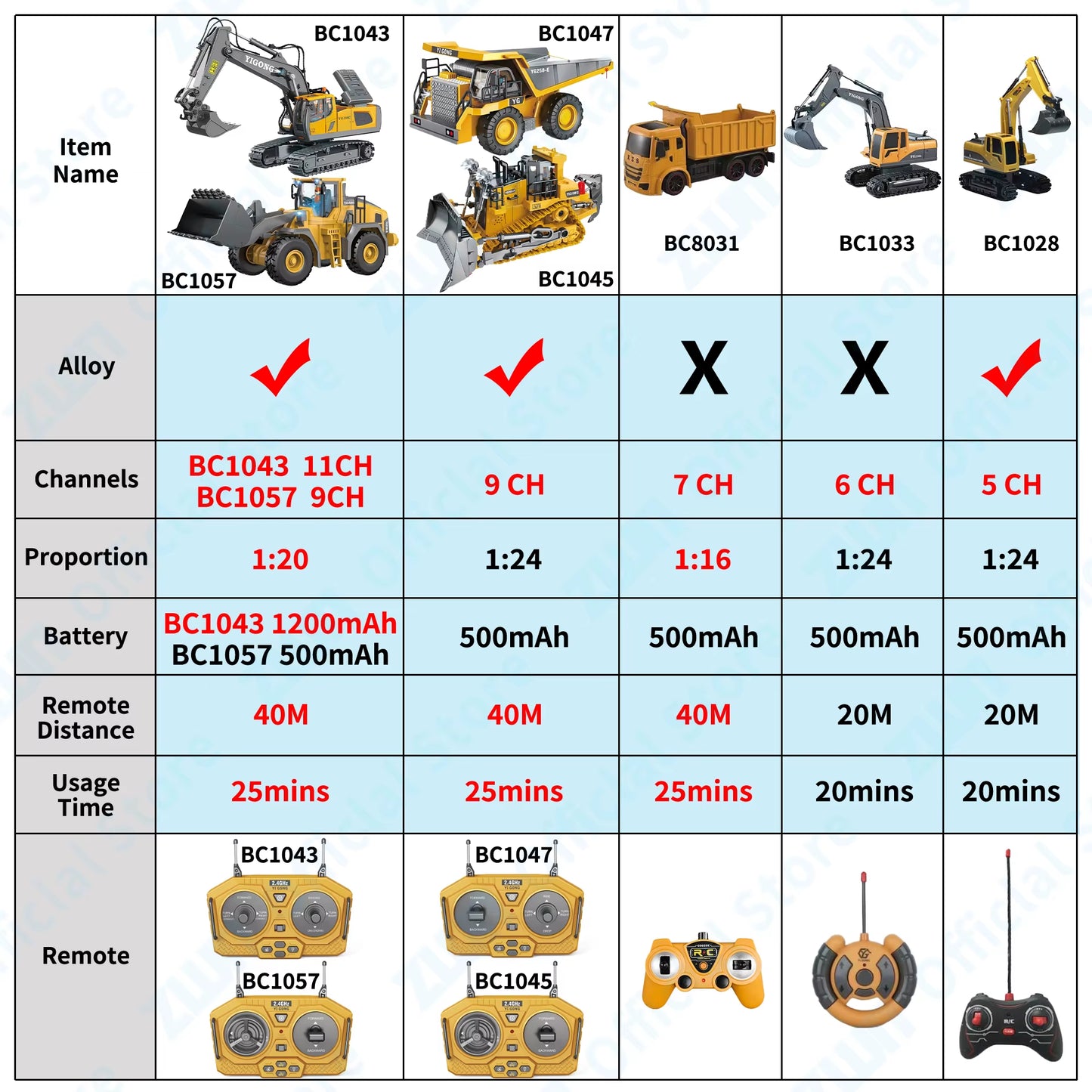 NYHET! 2.4G fjernstyrt gravemaskin dumper RC 