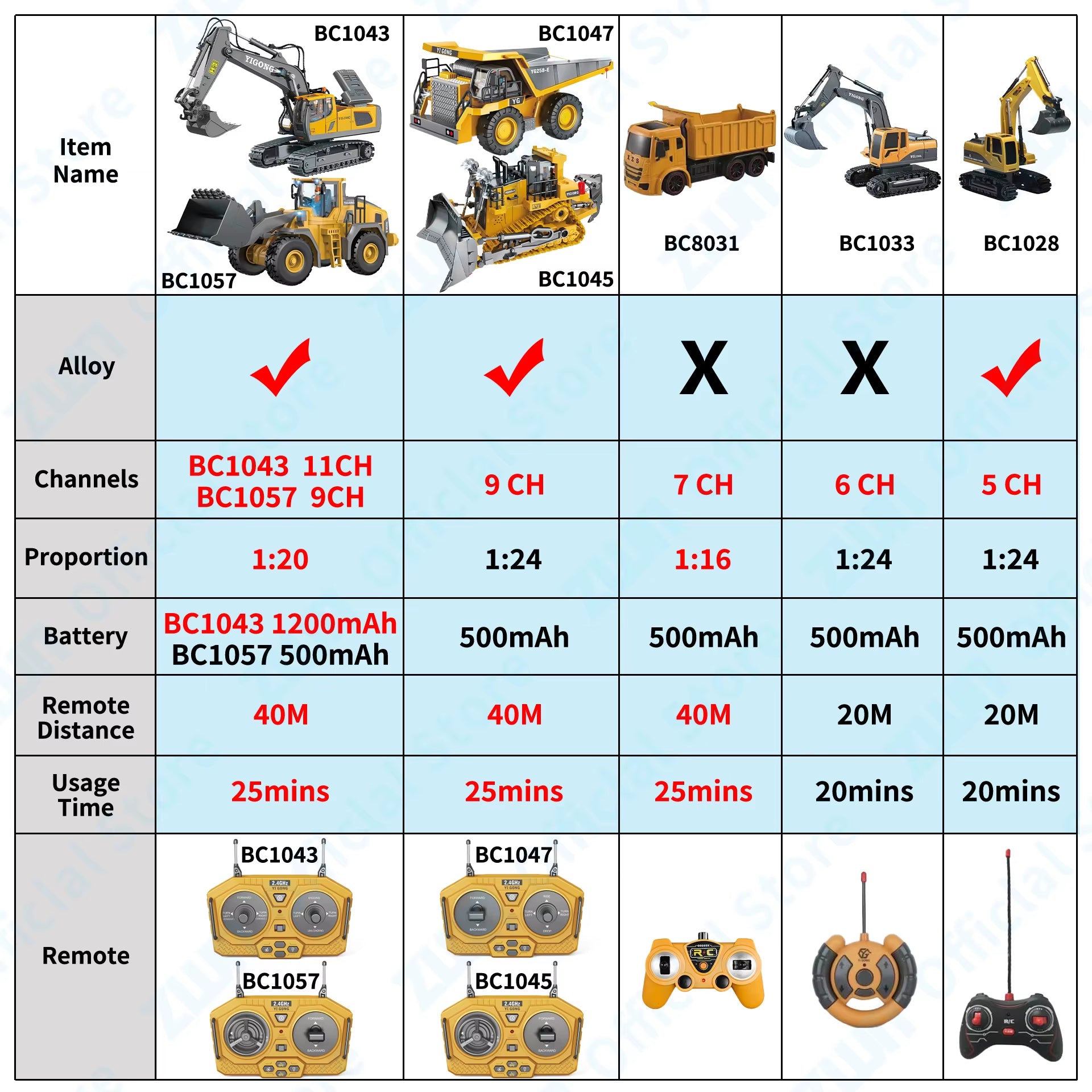 NYHET! 2.4G fjernstyrt gravemaskin dumper RC 