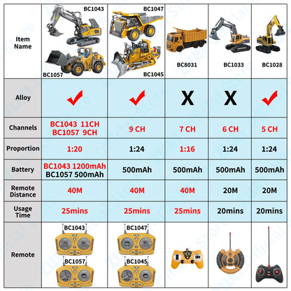 NYHET! 2.4G fjernstyrt gravemaskin dumper RC 